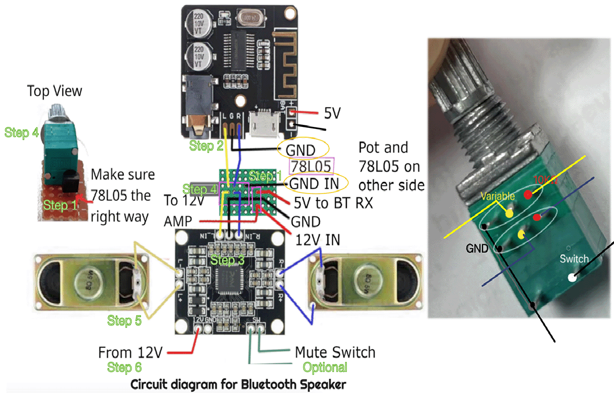 BT_diagram